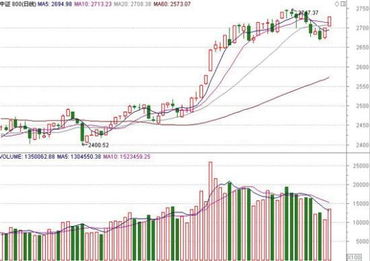 房地產分級基金 值得關注的房地產業投資新選擇
