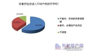 險(xiǎn)資入樓市 加劇投資競爭，市場前景存疑